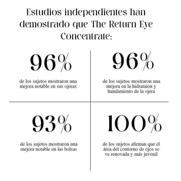 The Return Eye Concentrate, 15ml U Beauty